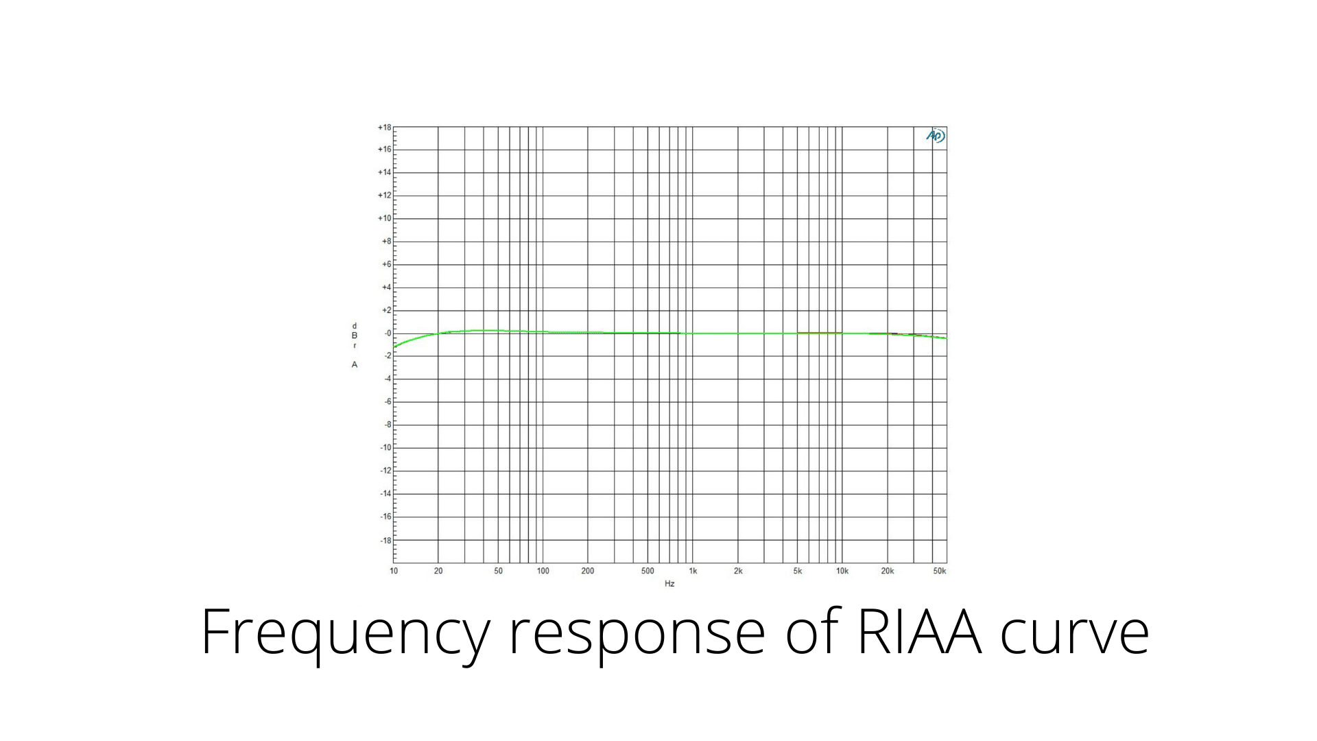 Frequency response of RIAA curve Classic Phono preamplifier nagra best top